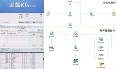 教師星勢(shì)力 | 宋鑫 掌握會(huì)計(jì)信息系統(tǒng)操作，鏈接時(shí)代前沿的電腦圖文設(shè)計(jì)制作